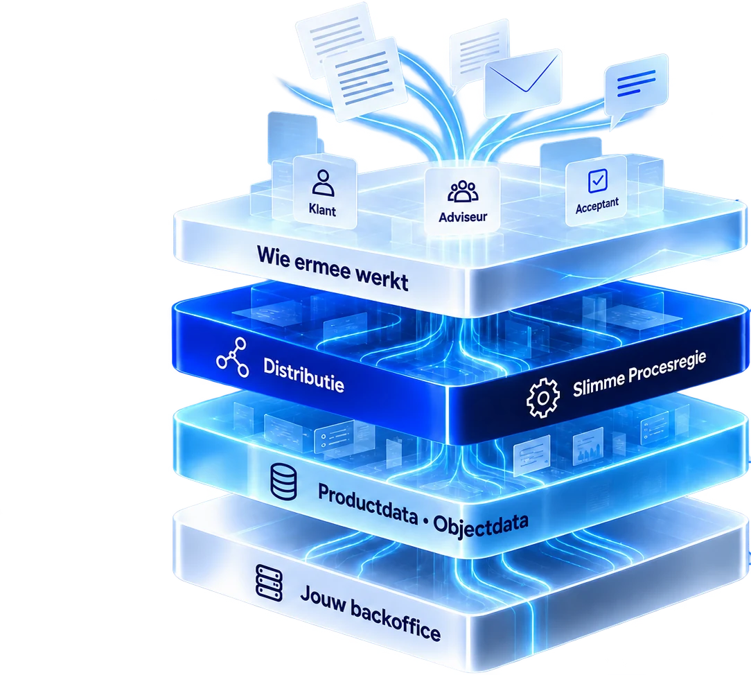 Het platform in vier lagen: wie ermee werkt (klant, adviseur, acceptant), de twee gebieden Distributie en Slimme Procesregie, Productdata en Objectdata, en onderop je eigen backoffice.